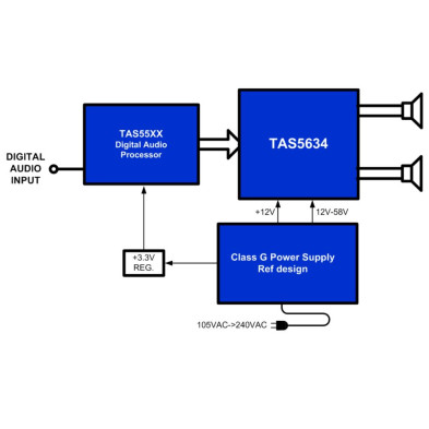 TAS5634