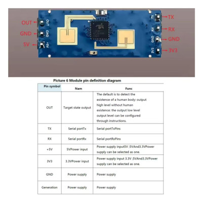LD2412-24G