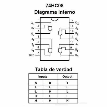 74HC08 COMPUERTA LOGICA AND