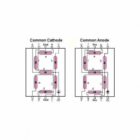 DISPLAY 7 SEGMENTOS ANODO COMUN