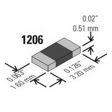 R 1206 5%