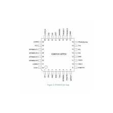 EG8010 LQFP-32  IC INVERSOR