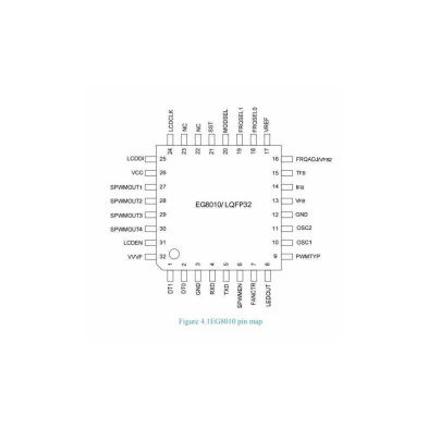 EG8010 LQFP-32  IC INVERSOR