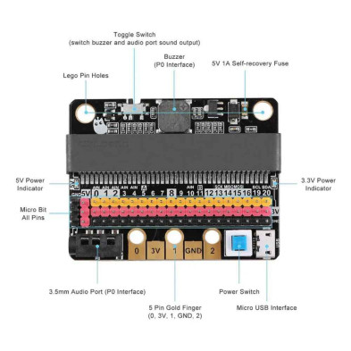 PE-MICROBIT