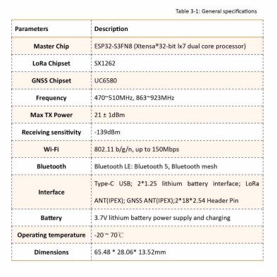 ESP32-S3FN8+SX1262+UC6580