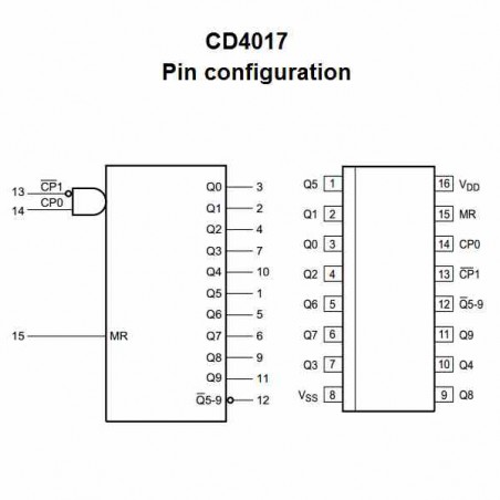 CD4017 CONTADOR DE DECADAS