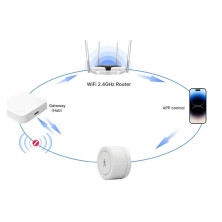 GATEWAY-RADAR