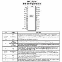 MAX7219 DRIVERS PARA DISPLAY 7 SEG SOIC