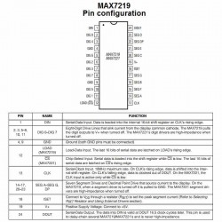 MAX7219 DRIVERS PARA DISPLAY 7 SEG