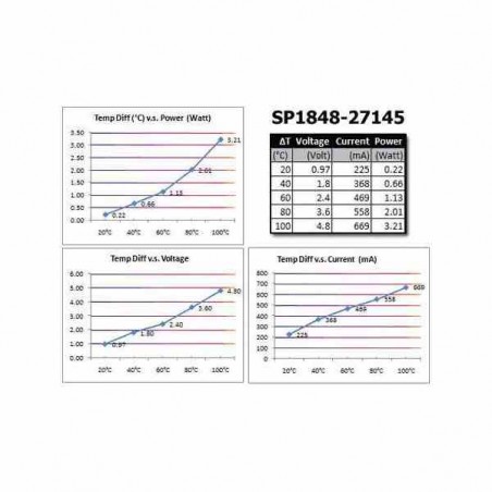 TEC1 27145 SP1848 CELDA DE PELTIER