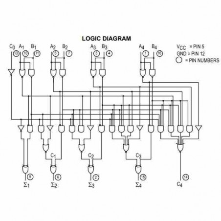 SN74LS83N CIRCUITO INTEGRADO SUMADOR BINARIO COMPLETO 4BITS