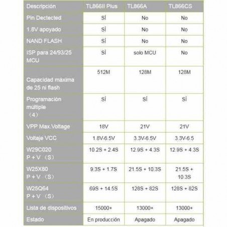 XGECO TL866II PLUS PROGRAMADOR DE BIOS PARA PORTÁTIL