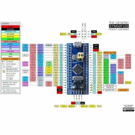 DESARROLLADOR STM32F103C8T6