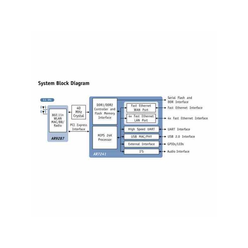 AR7241 PROCESADOR DE RED PUNTO DE ACCESO ENRUTADOR