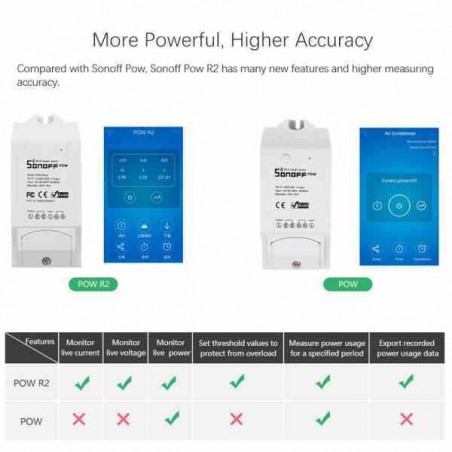 SONOFF POW R2 INTERRUPTOR INTELIGENTE WIFI