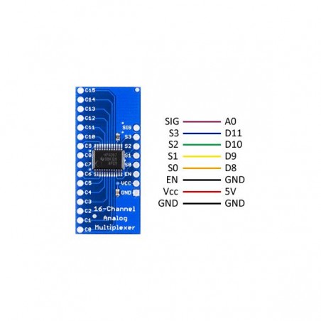 MD CD74HC4067