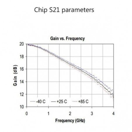 RF 20DB 1-3000MHZ