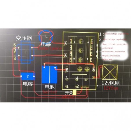 EGS002 48V 1800W
