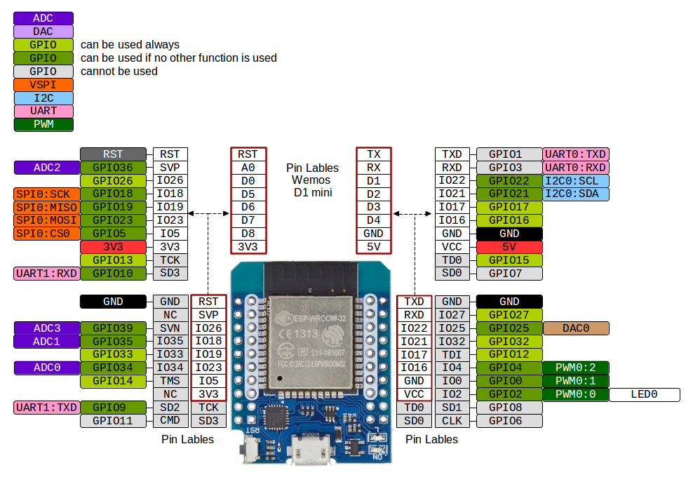 ESP32 integra un amplio conjunto de periféricos como sensores táctiles capa...